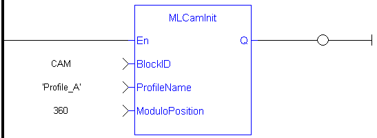 MLCamInit: LD example